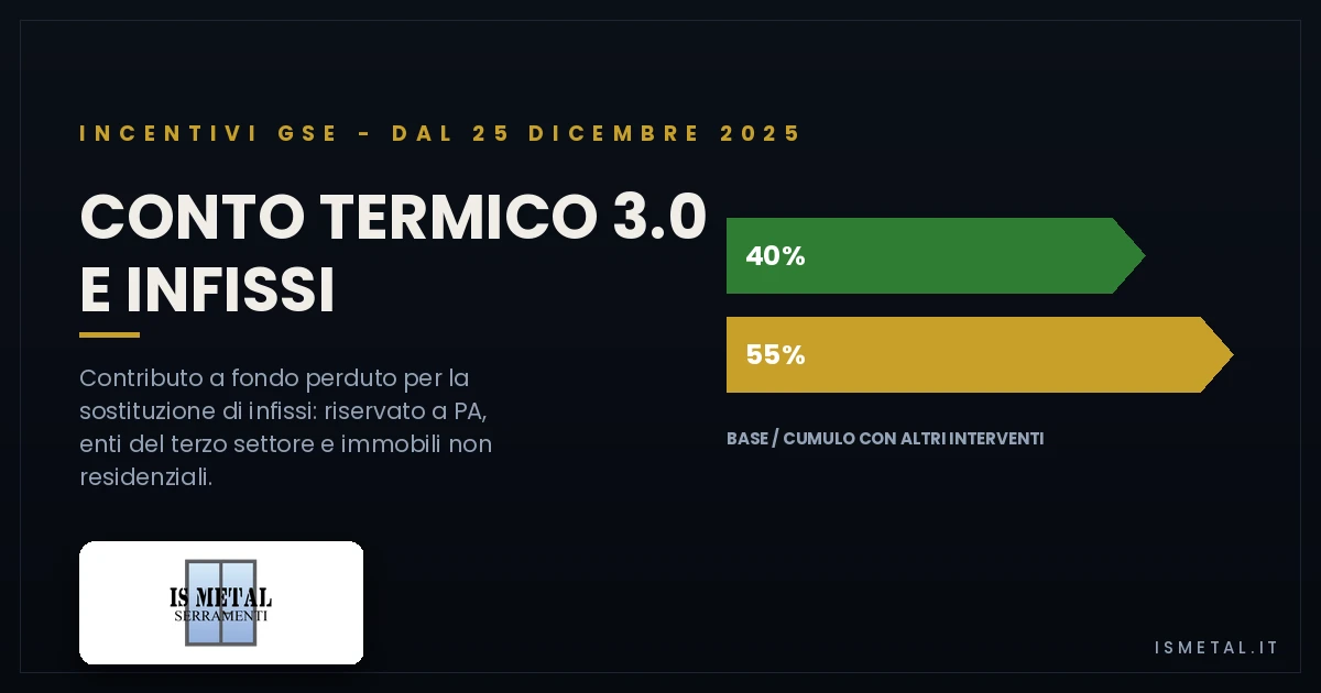 Conto Termico 3.0 e Infissi - IS Metal Teramo